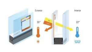 Sistema ClimaLat de REHAU: Eficiencia y Confort Adaptados al Clima del Sur de Europa
